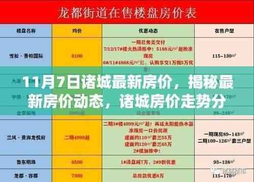揭秘诸城最新房价走势,11月7日房价动态及分析