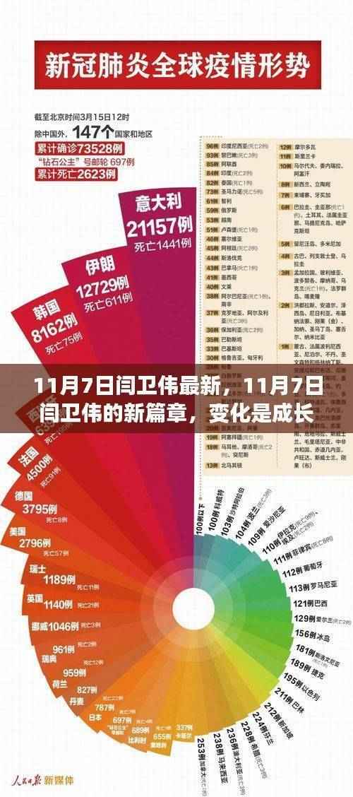 闫卫伟新篇章，变化中成长，学习中自信源泉涌现