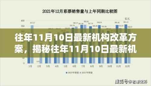 揭秘机构改革背后的隐藏宝藏与小巷特色小店的奇遇日记(11月10日最新)