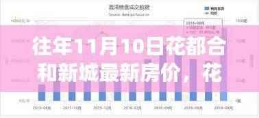 往年11月10日花都合和新城房价走势观察与趋势分析