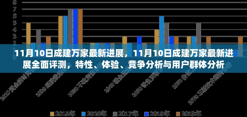 11月10日成建万家最新进展全面解析,特性、体验、竞争态势与用户群体深度剖析