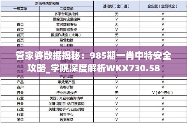 管家婆数据揭秘:985期一肖中特安全攻略_学院深度解析WKX730.58