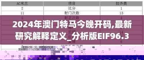 2024年澳门特马今晚开码,最新研究解释定义_分析版EIF96.36
