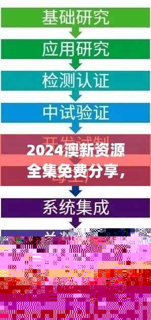 2024澳新资源全集免费分享,全新策略解读_社区WZJ634.22版