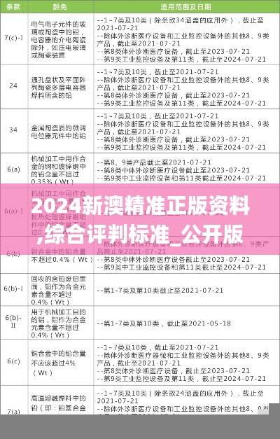 2024新澳精准正版资料,综合评判标准_公开版ZWH262.41