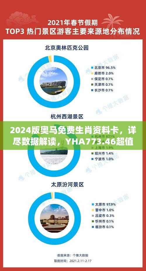 2024版奥马免费生肖资料卡，详尽数据解读，YHA773.46超值最佳版
