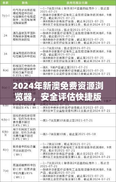 2024年新澳免费资源浏览器，安全评估快捷版AKO266.79