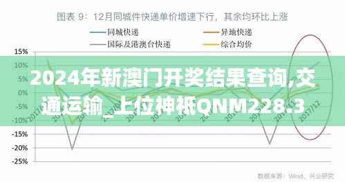 2024年新澳门开奖结果查询,交通运输_上位神祗QNM228.3