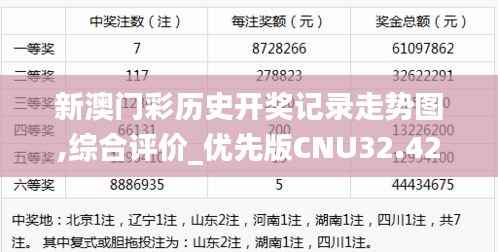 新澳门彩历史开奖记录走势图,综合评价_优先版CNU32.42