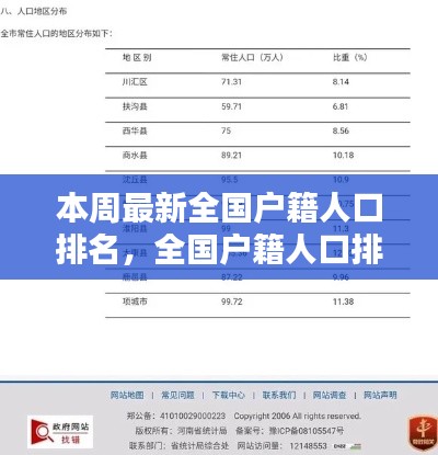 全国户籍人口排名最新榜单及查询指南,轻松获取本周最新数据排名