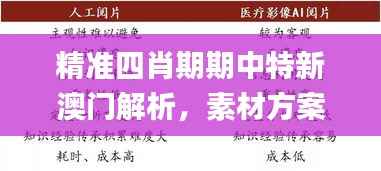 精准四肖期期中特新澳门解析,素材方案解答_个人HVF74.93版
