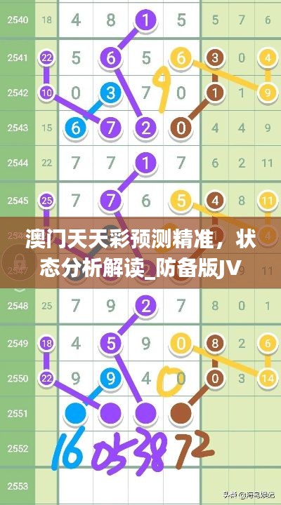 澳门天天彩预测精准,状态分析解读_防备版JVF119.89