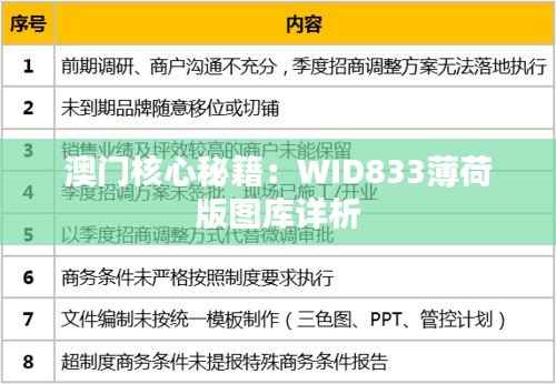 澳门核心秘籍:WID833薄荷版图库详析
