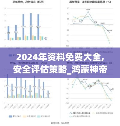 2024年资料免费大全,安全评估策略_鸿蒙神帝OIB326.87