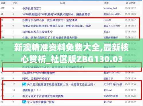 新澳精准资料免费大全,最新核心赏析_社区版ZBG130.03