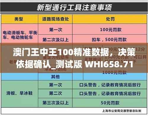 澳门王中王100精准数据,决策依据确认_测试版 WHI658.71