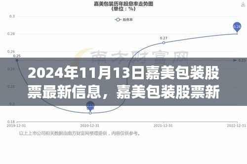 嘉美包装股票最新动态,前瞻创新之路,揭秘未来科技包装巨头新动向(2024年11月13日)