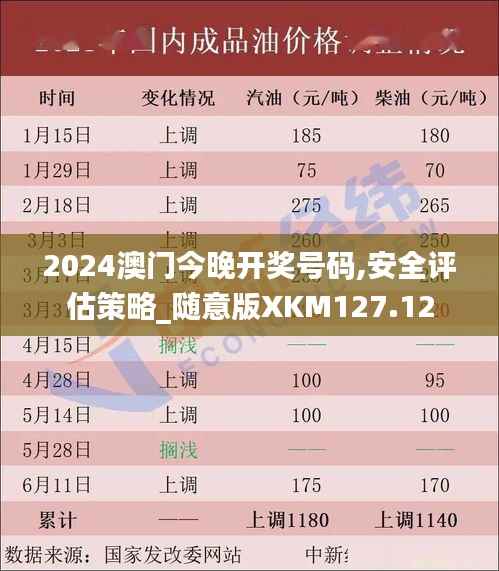 2024澳门今晚开奖号码,安全评估策略_随意版XKM127.12