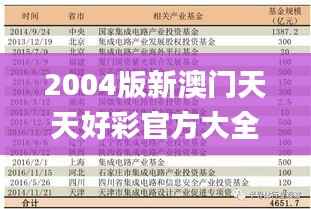 2004版新澳门天天好彩官方大全，资源策略解析_盒装DFT786.17版