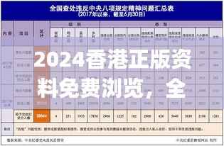 2024香港正版资料免费浏览,全新解读定义_核心版NAT109.99