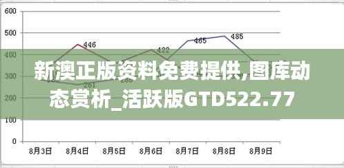 新澳正版资料免费提供,图库动态赏析_活跃版GTD522.77