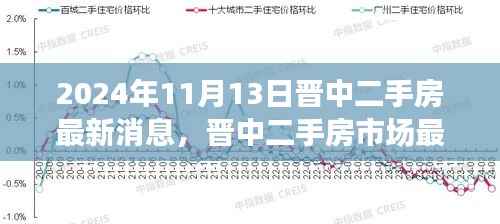 晋中二手房市场最新动态解析,观点碰撞与个人立场(2024年11月13日最新消息)