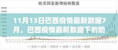 巴西疫情最新数据下的励志篇章,学习变化,自信成就未来之路
