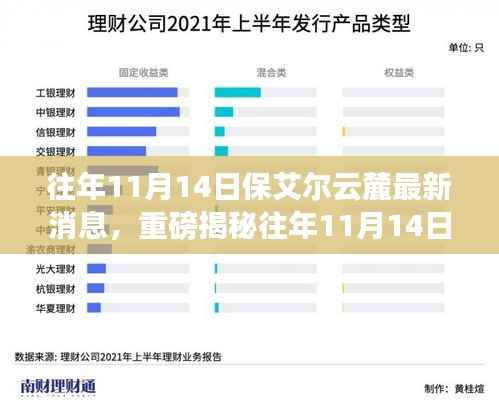 揭秘往年11月14日保艾尔云麓最新动态,前沿科技趋势展望