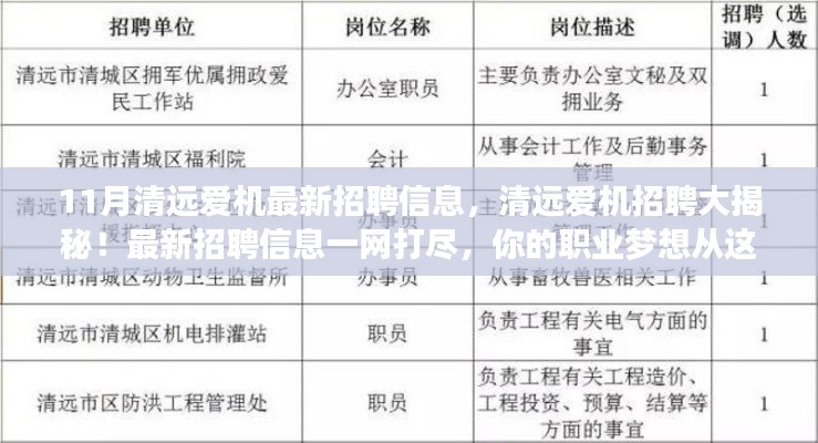 清远爱机最新招聘大揭秘,职业梦想从这里起航!