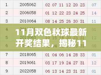 揭秘最新双色秋球开奖结果,新手入门指南(11月最新更新)