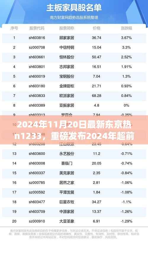 东京热n1233引领智能生活新纪元,重磅发布前沿科技盛宴