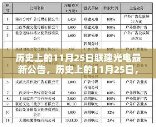 历史上的11月25日联建光电最新公告及全面评测介绍