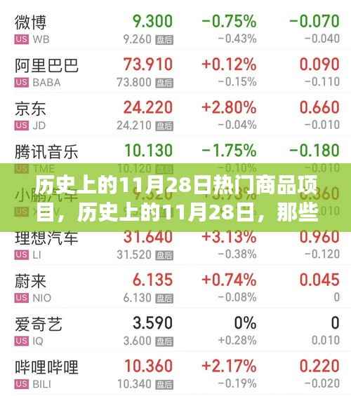 历史上的11月28日热门商品项目,历史上的11月28日,那些改变世界的热门商品项目背后的励志故事
