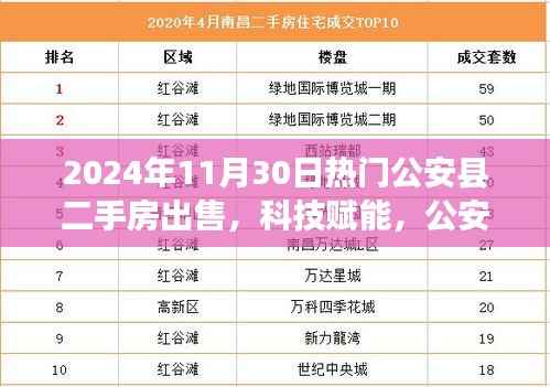 科技赋能下的公安县二手房交易革新,前沿科技引领的新纪元