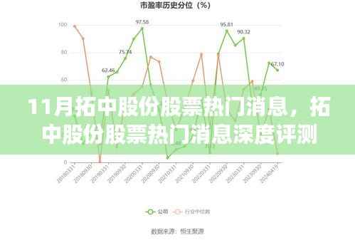 拓中股份股票热门消息深度解析,特性、体验、竞品对比及用户群体分析报告