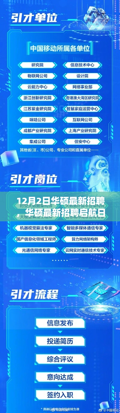 华硕最新招聘启航日,学习变化,共绘未来蓝图,自信成就梦想之旅