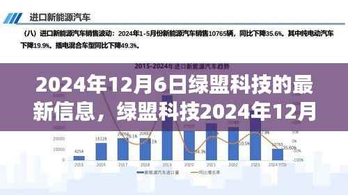 绿盟科技最新动态深度解析,时代见证与技术领航在2024年12月6日的展望