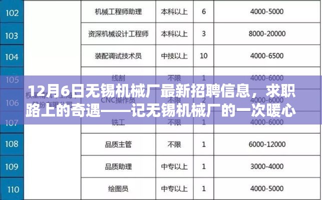 12月6日无锡机械厂最新招聘信息,求职路上的奇遇——记无锡机械厂的一次暖心招聘之旅