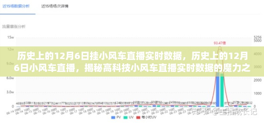 揭秘,历史上的12月6日小风车直播魔力之旅与实时数据揭秘
