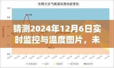 未来科技展望,预测监控技术与温度可视化图像在2024年12月6日的进展