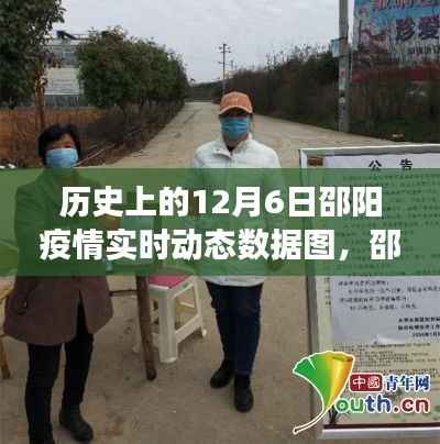 历史上的12月6日邵阳疫情动态与启示,实时数据图展现战疫之路,学习变化与自信成就梦想之路的启示录