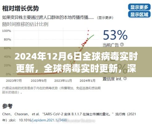 全球病毒实时更新，深度解读2024年病毒动态