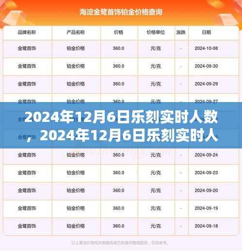 揭秘乐刻运动健身领域崭新篇章,实时人数数据揭晓,2024年12月6日动态概览