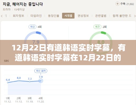 有道韩语实时字幕新功能解析,优劣分析与应用影响