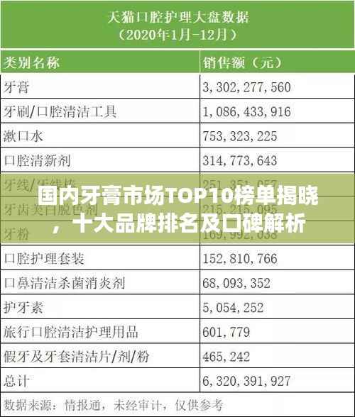 国内牙膏市场TOP10榜单揭晓,十大品牌排名及口碑解析