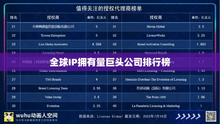 全球IP拥有量巨头公司排行榜
