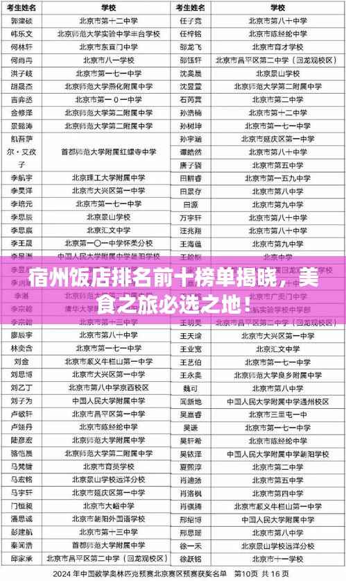 宿州饭店排名前十榜单揭晓,美食之旅必选之地!