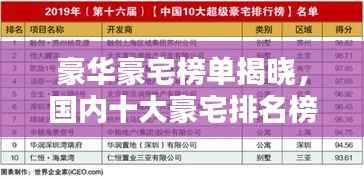 豪华豪宅榜单揭晓,国内十大豪宅排名榜单全解析
