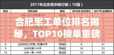 合肥军工单位排名揭秘,TOP10榜单重磅出炉!