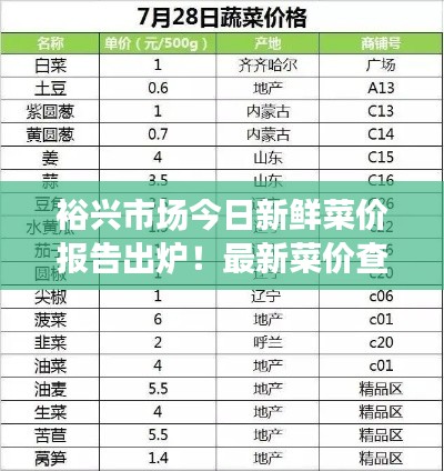 裕兴市场今日新鲜菜价报告出炉!最新菜价查询全知道